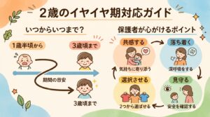 2歳のイヤイヤ期対応ガイド - いつからいつまで？保護者が心がけるポイント