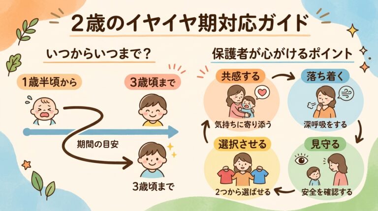 2歳のイヤイヤ期対応ガイド - いつからいつまで？保護者が心がけるポイント