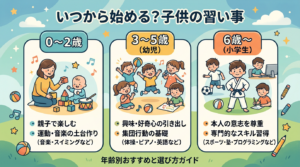 子供の習い事はいつから始める？年齢別おすすめと失敗しない選び方