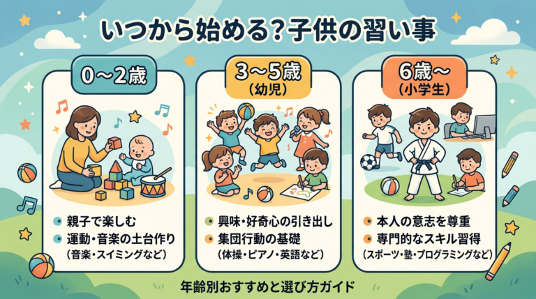 子供の習い事はいつから始める？年齢別おすすめと失敗しない選び方