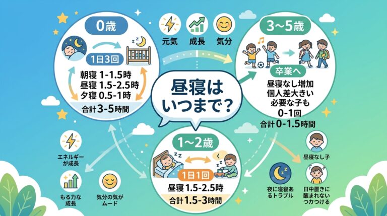 子供の昼寝はいつまで？月齢別の時間目安と卒業サイン