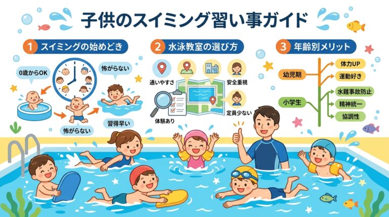 子供の習い事にスイミング！いつから始める？水泳教室の選び方と効果