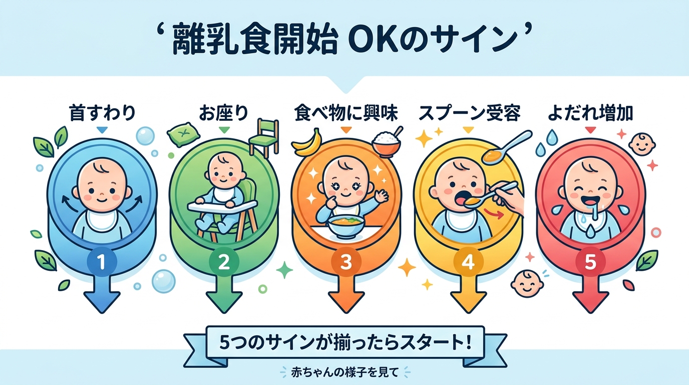 離乳食開始の5つのサイン