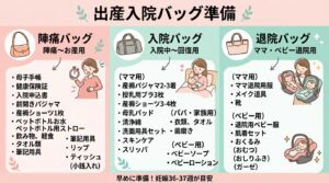 出産入院の持ち物リスト完全ガイド - 陣痛バッグ・入院バッグの分け方と必須アイテム