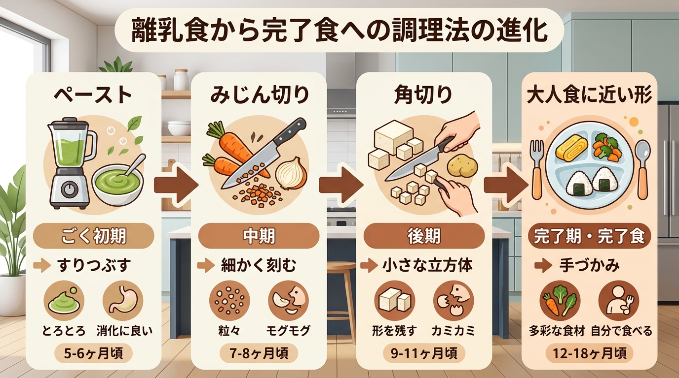 離乳食の調理法ステップアップ