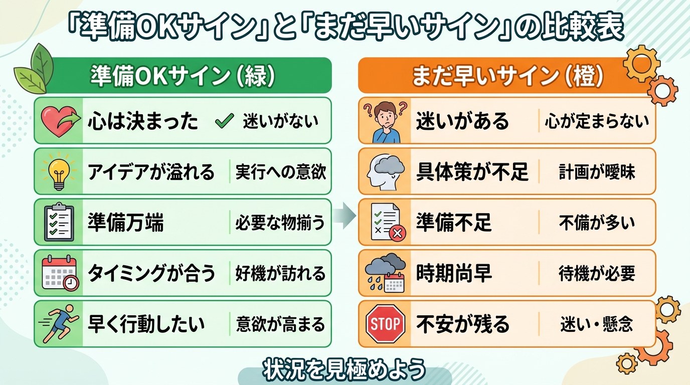 準備okサインとまだ早いサインの比較表をインフォグラフィック化。左右の列で、緑色(ok)とオレンジ色(まだ早い)で視覚的に区別。画像内のすべてのテキスト・ラベル...