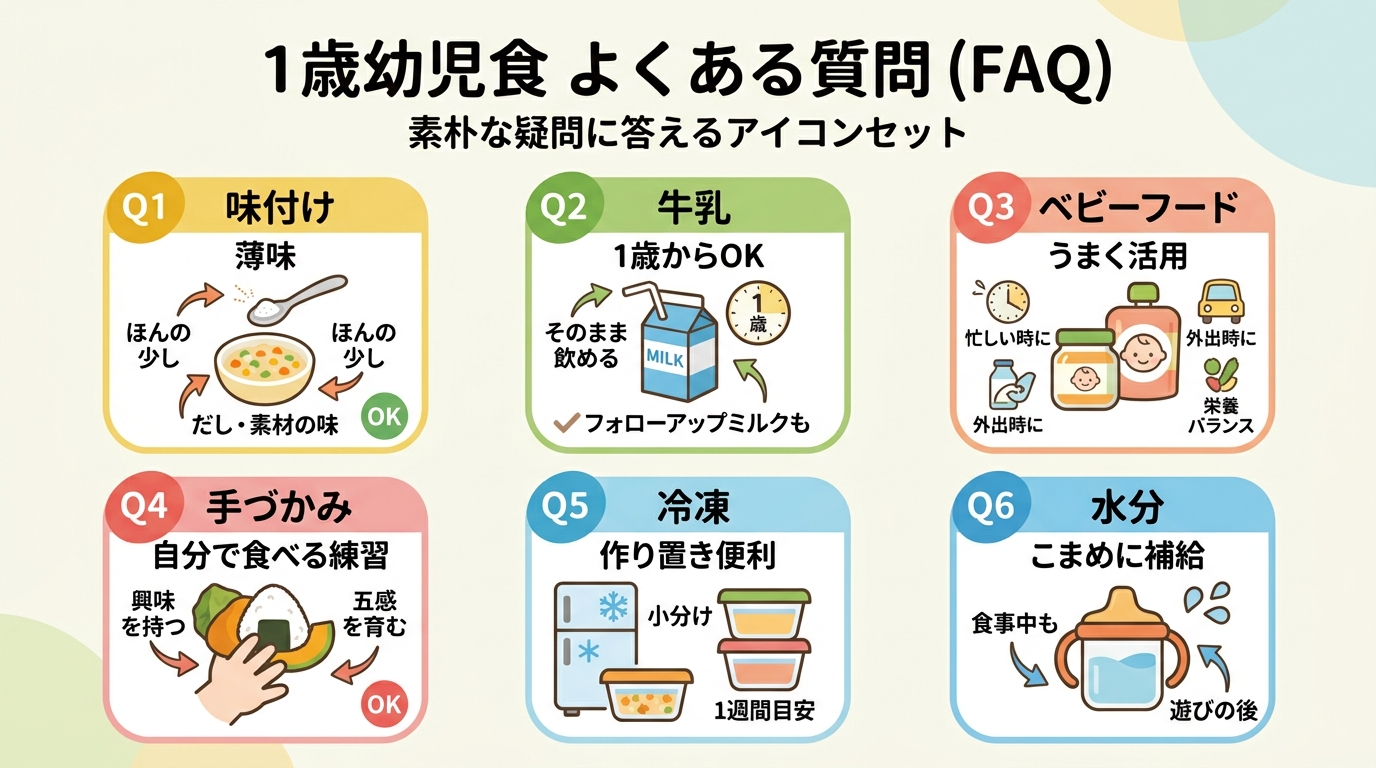 1歳の幼児食に関するfaqアイコンセット。「q1味付け」「q2牛乳」「q3ベビーフード」「q4手づかみ」「q5冷凍」「q6水分」のラベル付き6つのアイコン。画像...