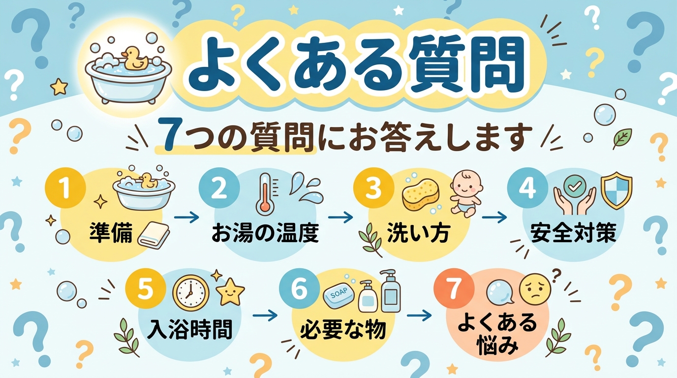 Faqページのアイキャッチ。「？」マークを散りばめた背景に、ベビーバスのアイコンと「q&a」の大きな見出し。下部に「7つの質問にお答えします」のキャッチコピー。...