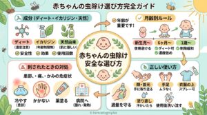赤ちゃんの虫除けは何ヶ月から？安全な成分の選び方とディート・イカリジン比較