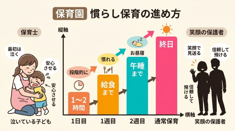 保育園の慣らし保育 - 期間・進め方・泣くときの対応をスケジュール例つきで完全ガイド