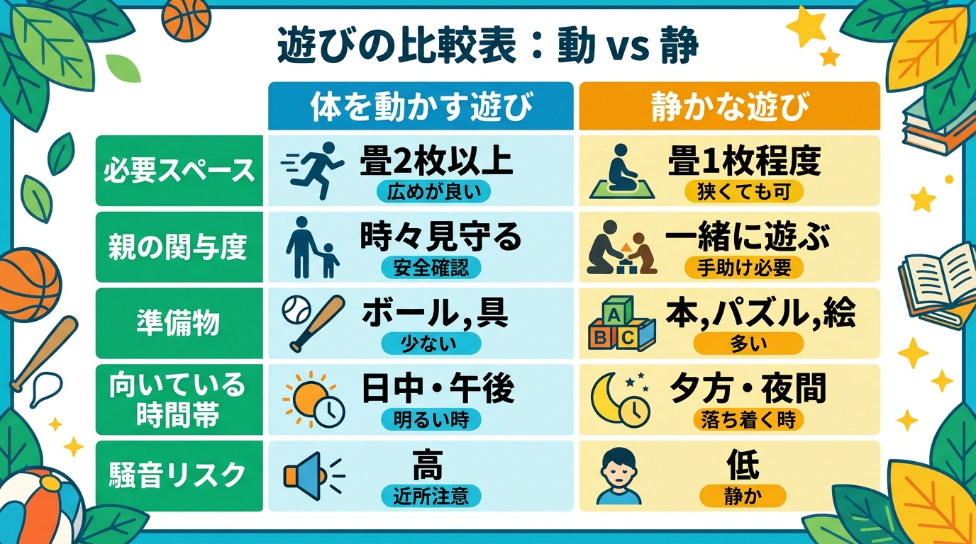 体を動かす遊び vs...