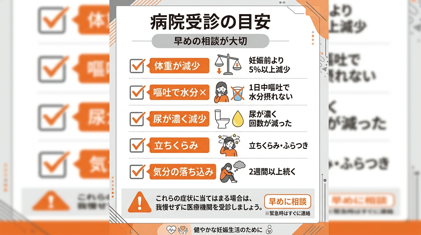 病院受診の目安をまとめたチェックリスト型のインフォグラフィック。「体重が妊娠前より5%以上減少」「1日中嘔吐で水分が摂れない」「尿が濃く回数が減った」「立ちくら...