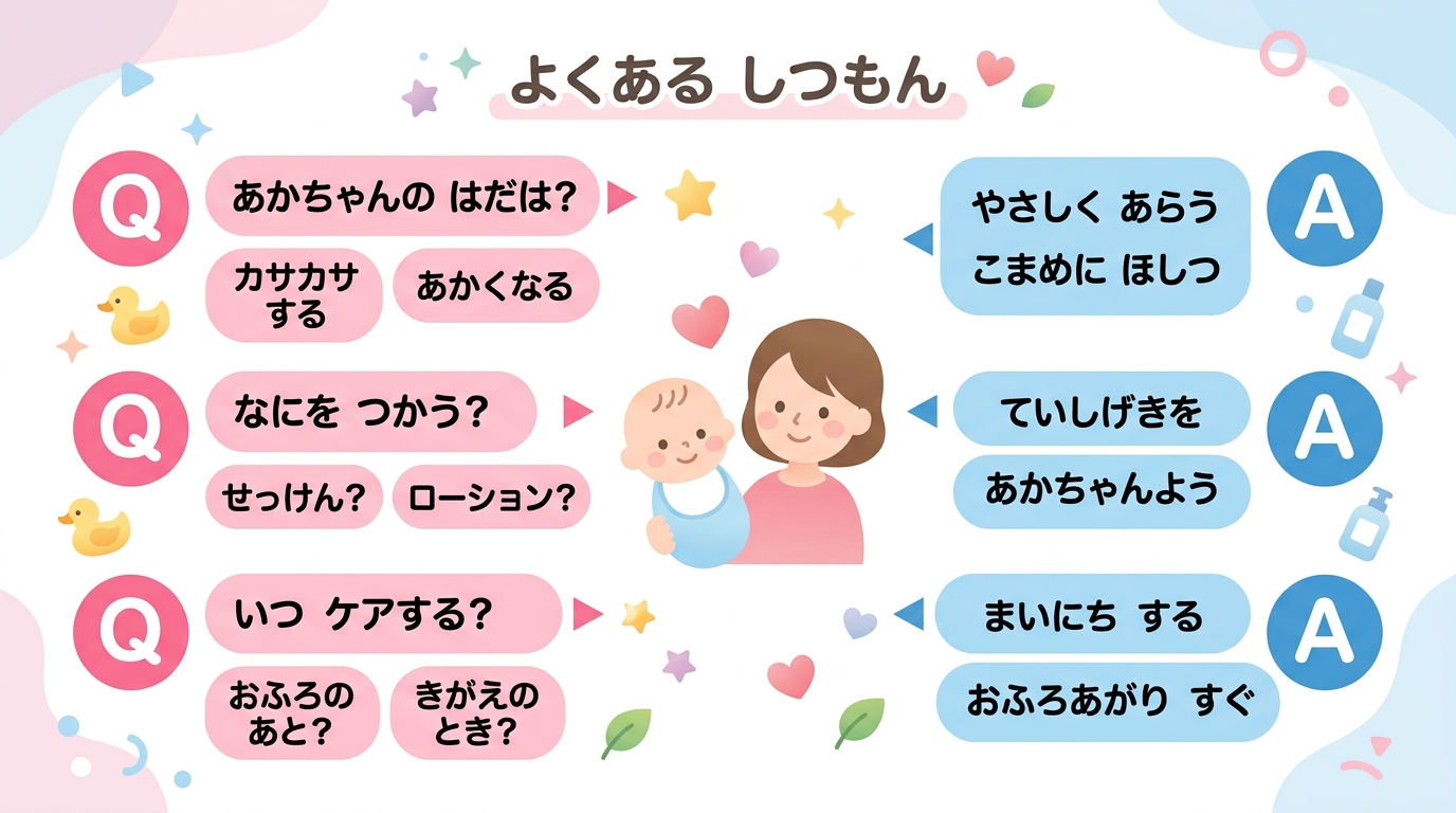 Q&aの吹き出しが並んだやさしいデザインのfaqセクション用イラスト図解。赤ちゃんとママのかわいいイラスト、ピンクと水色の吹き出しに「q」「a」のラベルを配した...