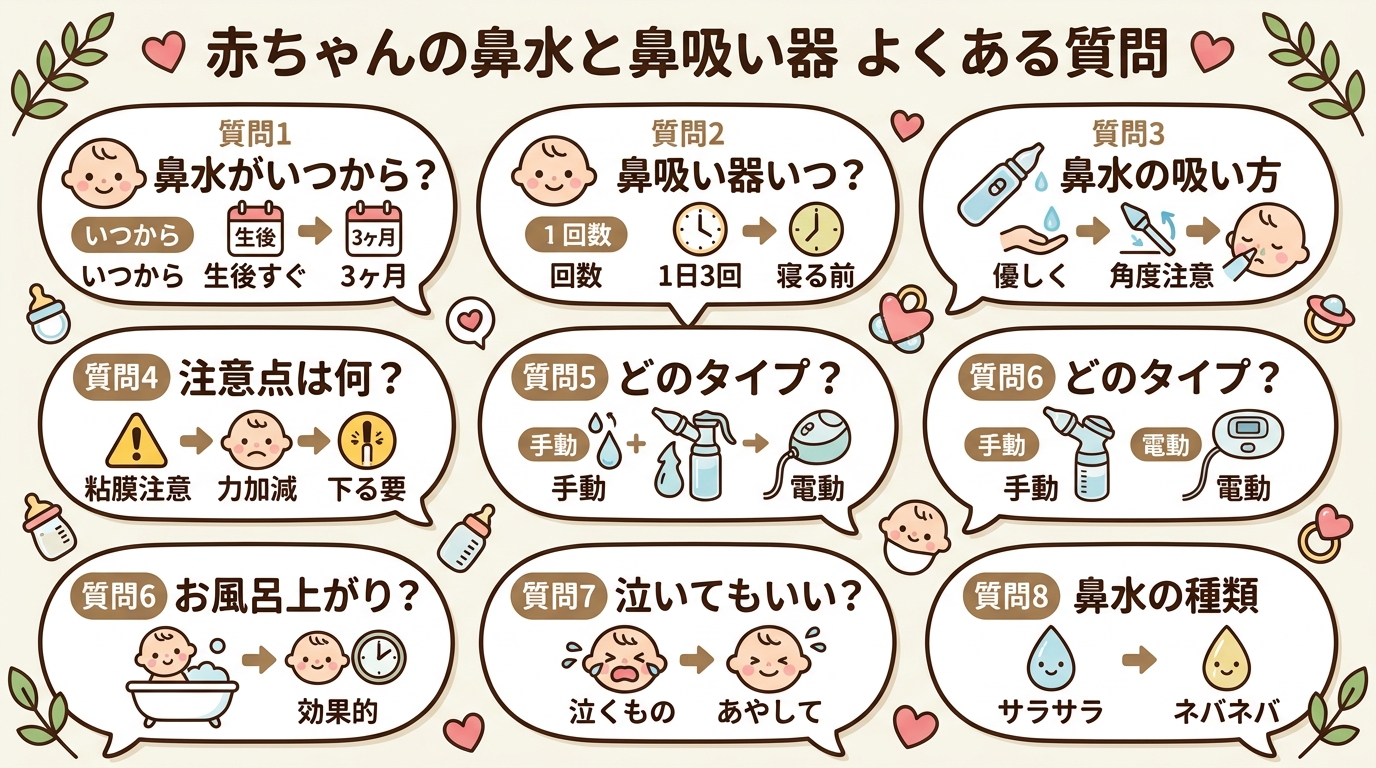 赤ちゃんの鼻水と鼻吸い器に関するよくある質問を吹き出しで並べたイラスト。画像内のすべてのテキスト・ラベル・見出しは自然な日本語で書くこと。ただしツール名・ブラン...