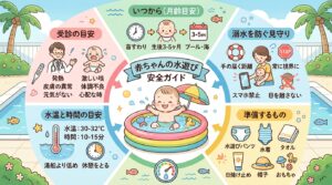赤ちゃんの水遊び・プールはいつから？月齢別の目安と溺水・安全対策まとめ