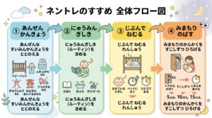 ネントレのやり方 - 月齢別の進め方と安全な睡眠環境のつくり方