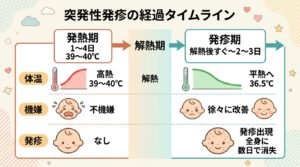 突発性発疹の症状と対処 - 高熱3日・発疹・不機嫌をいつまで様子見していい？