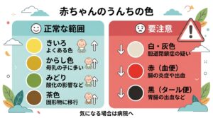 赤ちゃんのうんちの色で分かる健康サイン - 正常な色と要注意の色を解説