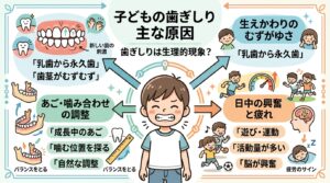 子どもの歯ぎしりの原因と対処 - 寝てるときのギリギリは心配？歯並びへの影響は