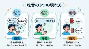 子どもの吃音（どもり）への対応 - 原因・接し方・相談の目安を解説