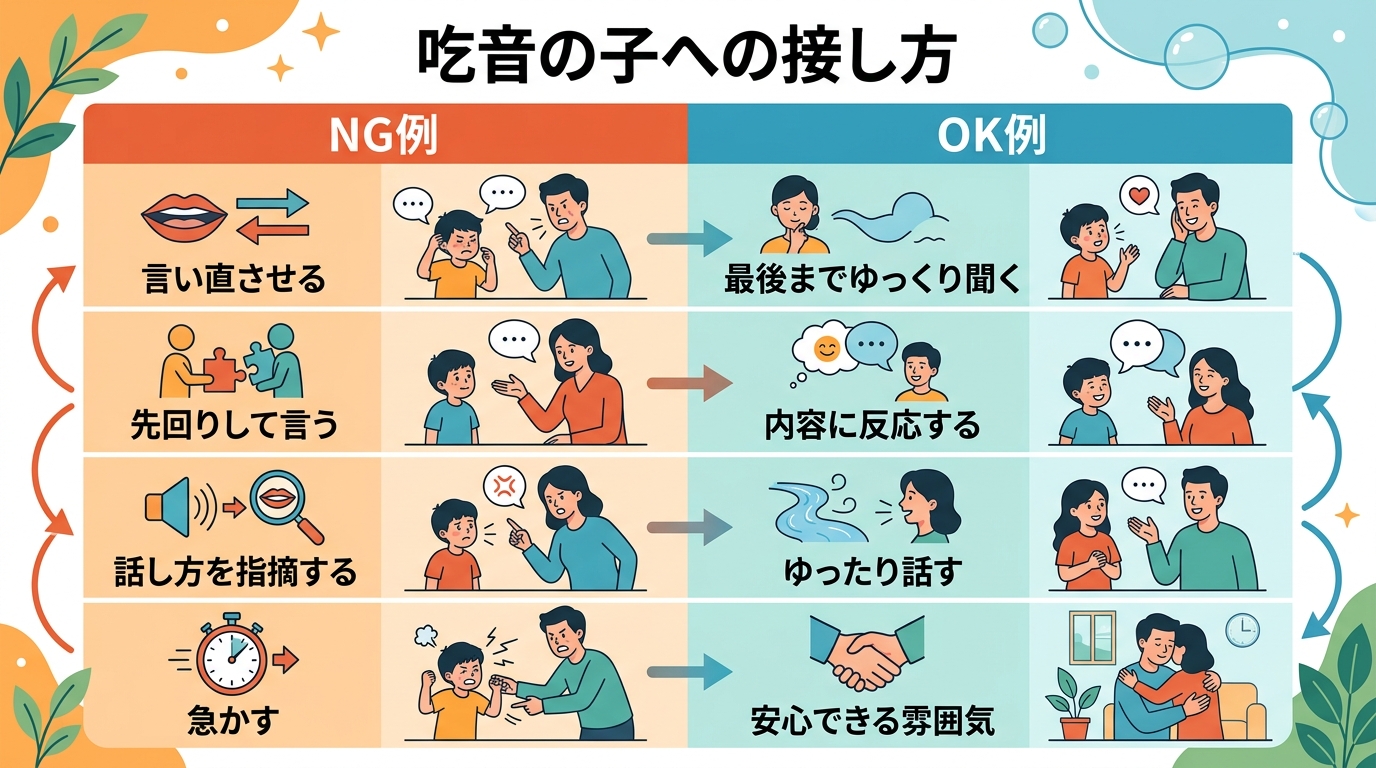 吃音の子への接し方のng例とok例を2列で対比した比較表イメージ。ng列「言い直させる」「先回りして言う」「話し方を指摘する」「急かす」、ok列「最後までゆっく...
