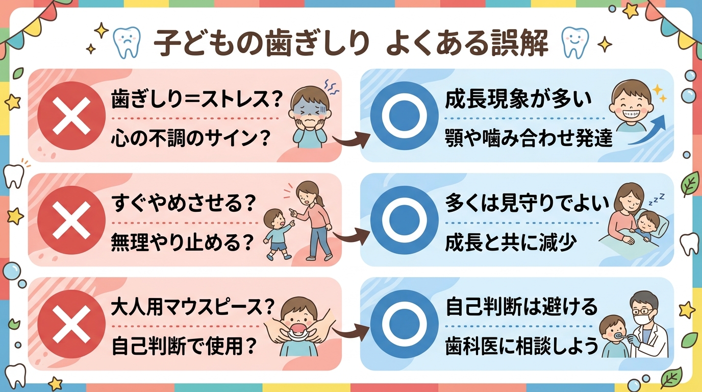 子どもの歯ぎしりのよくある誤解を◯×で示す比較カード。「歯ぎしり＝ストレスのサイン?→子どもは成長現象が多い」「すぐやめさせるべき?→多くは見守りでよい」「大人...