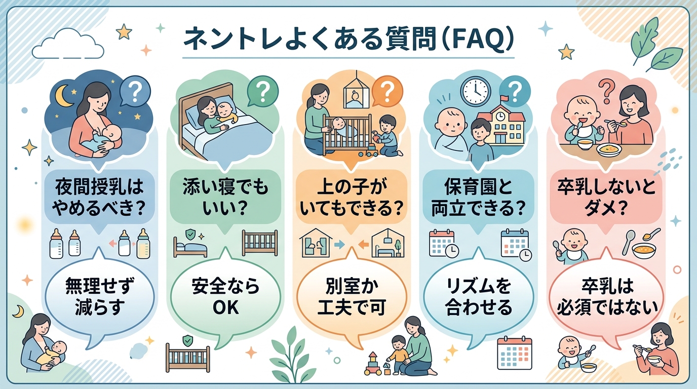 ネントレのfaqを吹き出し形式でまとめた図。「夜間授乳はやめるべき?」「添い寝でもいい?」「上の子がいてもできる?」「保育園と両立できる?」「卒乳しないとダメ?...