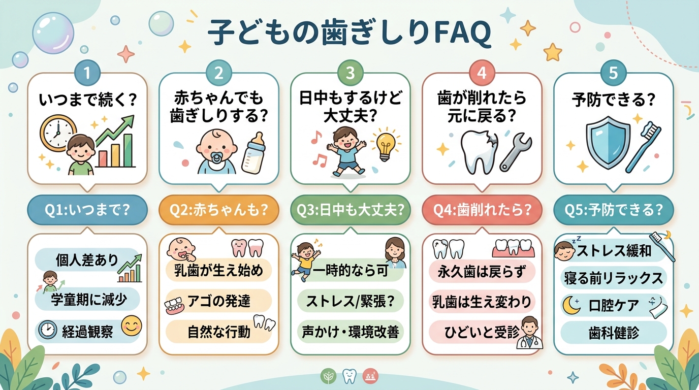 子どもの歯ぎしりのfaqを吹き出し形式でまとめた図。「いつまで続く?」「赤ちゃんでも歯ぎしりする?」「日中もするけど大丈夫?」「歯が削れたら元に戻る?」「予防で...