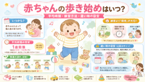 赤ちゃんの歩き始めはいつから？あんよの平均時期・練習方法・遅い時の目安