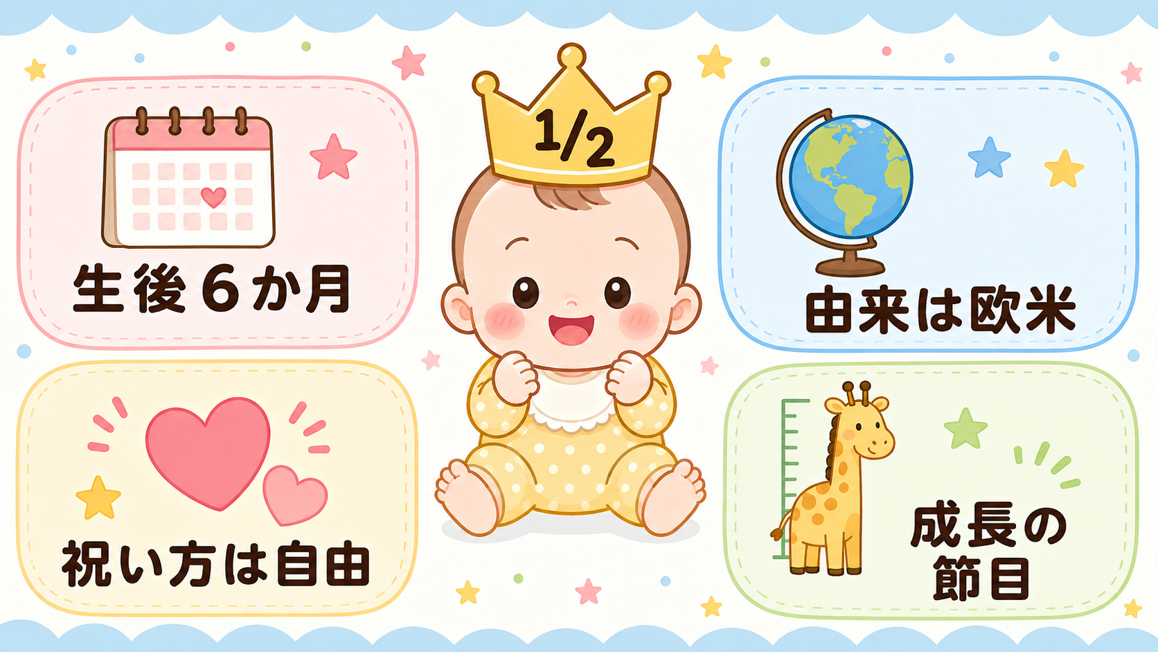 ハーフバースデーの基本図解。中央に「1/2」の王冠をかぶった生後6か月の赤ちゃんのイラスト、周囲に「生後6か月」「由来は欧米」「祝い方は自由」「成長の節目」の4...