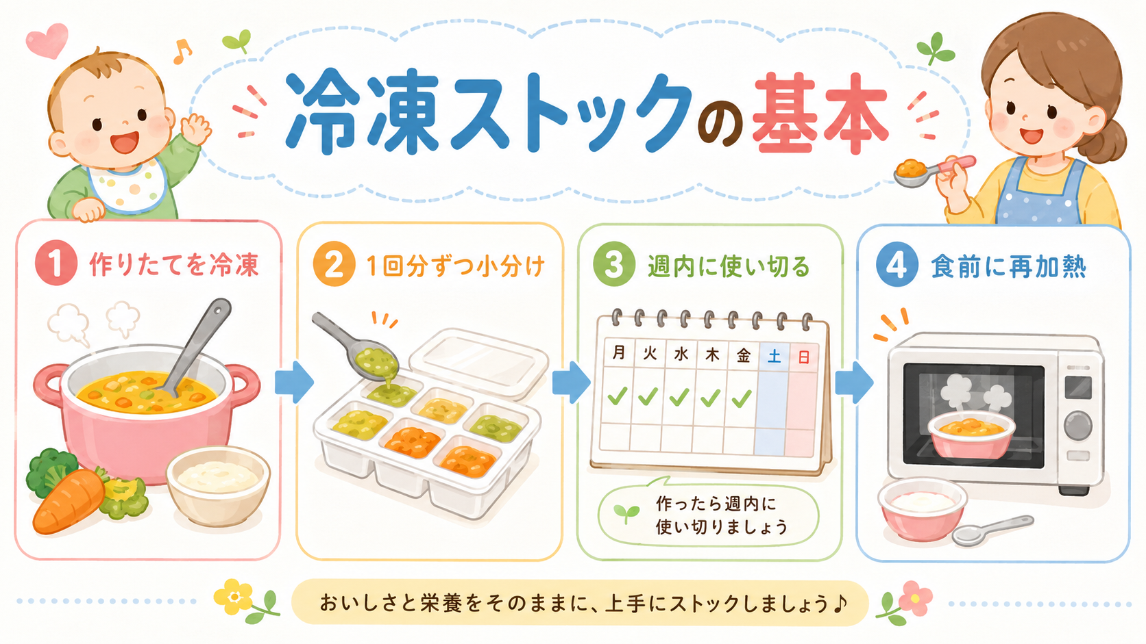 離乳食冷凍ストックの基本ルールを示す4パネル図解。左から「作りたてを冷凍」「1回分ずつ小分け」「週内に使い切る」「食前に再加熱」の4パネルを横並びにし、各パネル...