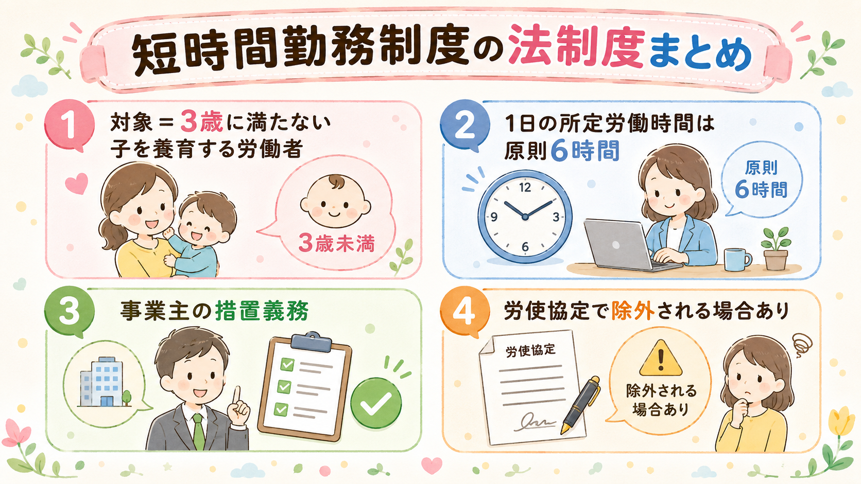 短時間勤務制度の法制度まとめ表インフォグラフィック。「対象＝3歳に満たない子を養育する労働者」「1日の所定労働時間は原則6時間」「事業主の措置義務」「労使協定で...