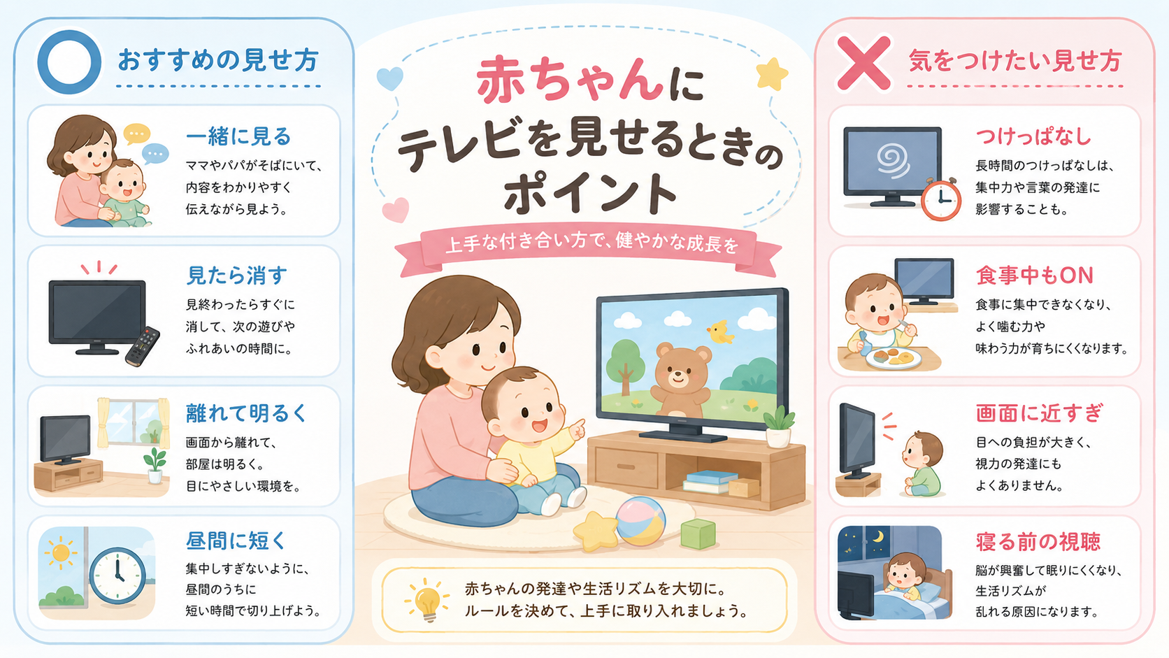 赤ちゃんへのテレビの見せ方を左右で対比した○×パネル。左列（○・マル印）に「一緒に見る」「見たら消す」「離れて明るく」「昼間に短く」、右列（×・バツ印）に「つけ...