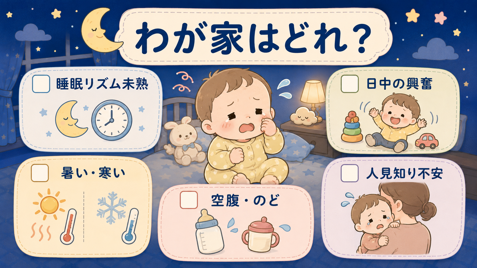 夜泣きの主なきっかけを5パネルで並べたチェックリスト図。各パネルにアイコン＋短いラベル：「睡眠リズム未熟」「日中の興奮」「暑い・寒い」「空腹・のど」「人見知り不...