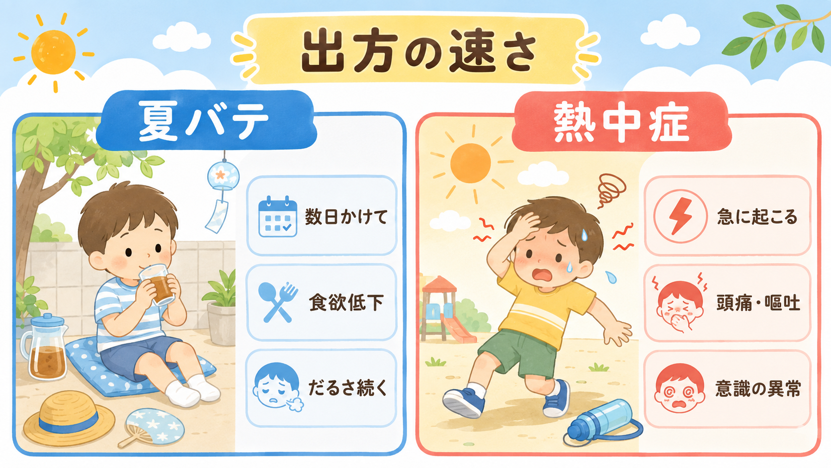 夏バテと熱中症の違いを左右で対比する2列パネル。左列（青系・夏バテ）に日陰で麦茶を飲む子どものイラストと「数日かけて」「食欲低下」「だるさ続く」、右列（赤系・熱...