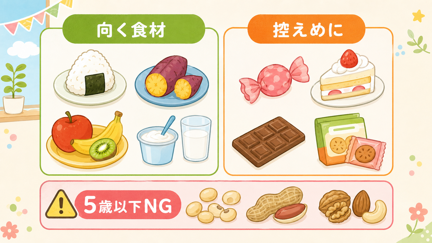 おやつに向く食材と控えたい食材の比較表イラスト。左に「向く食材」としておにぎり・いも・果物・乳製品、右に「控えめに」として甘い菓子、下段に「5歳以下ng」の豆・...