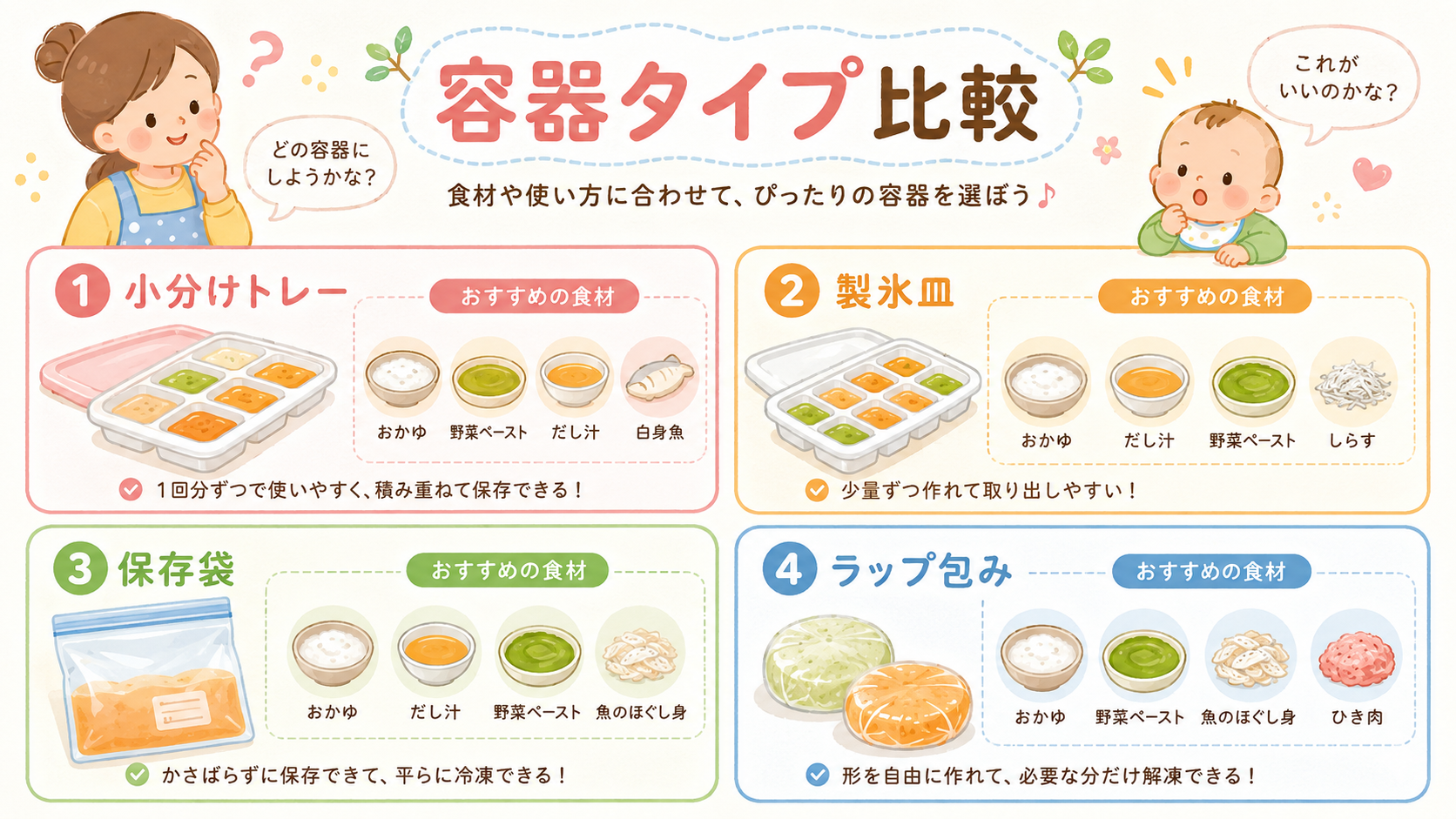 離乳食フリージング容器4タイプの比較パネル。「小分けトレー」「製氷皿」「保存袋」「ラップ包み」の4パネルを2×2で並べ、各パネルに容器のかわいいイラストと向いて...