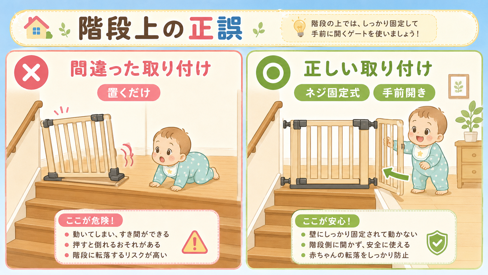 階段上のベビーゲート設置の正誤を左右で対比する図解。左パネルは大きな×印付きで、階段上の置くだけゲートがずれて傾く様子。右パネルは大きな○印付きで、ネジ固定式ゲ...