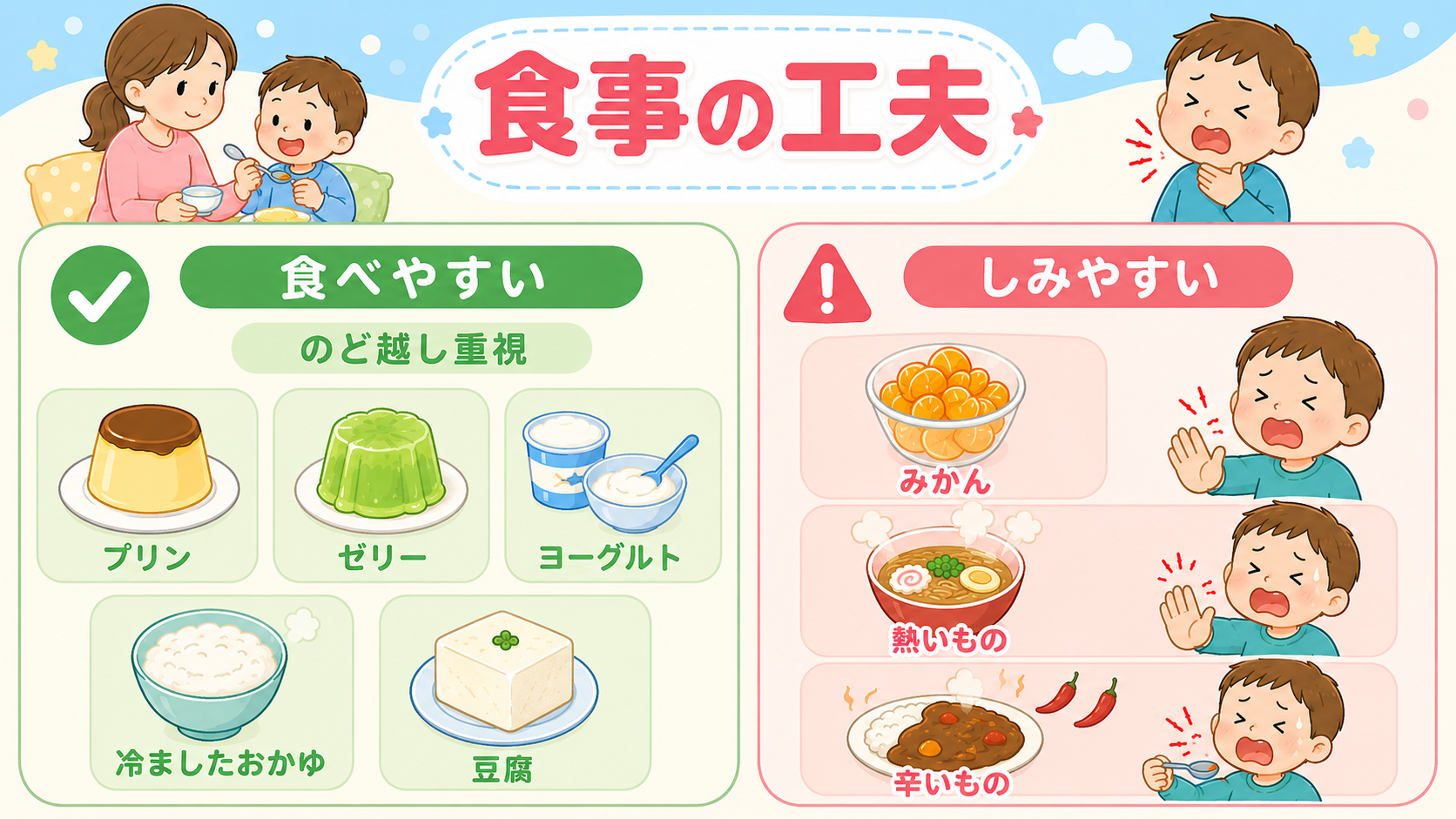 ヘルパンギーナのときの食事の〇✕比較イラスト。左側「食べやすい」にプリン・ゼリー・ヨーグルト・冷ましたおかゆ・豆腐を、右側「しみやすい」にみかん・熱いもの・辛い...