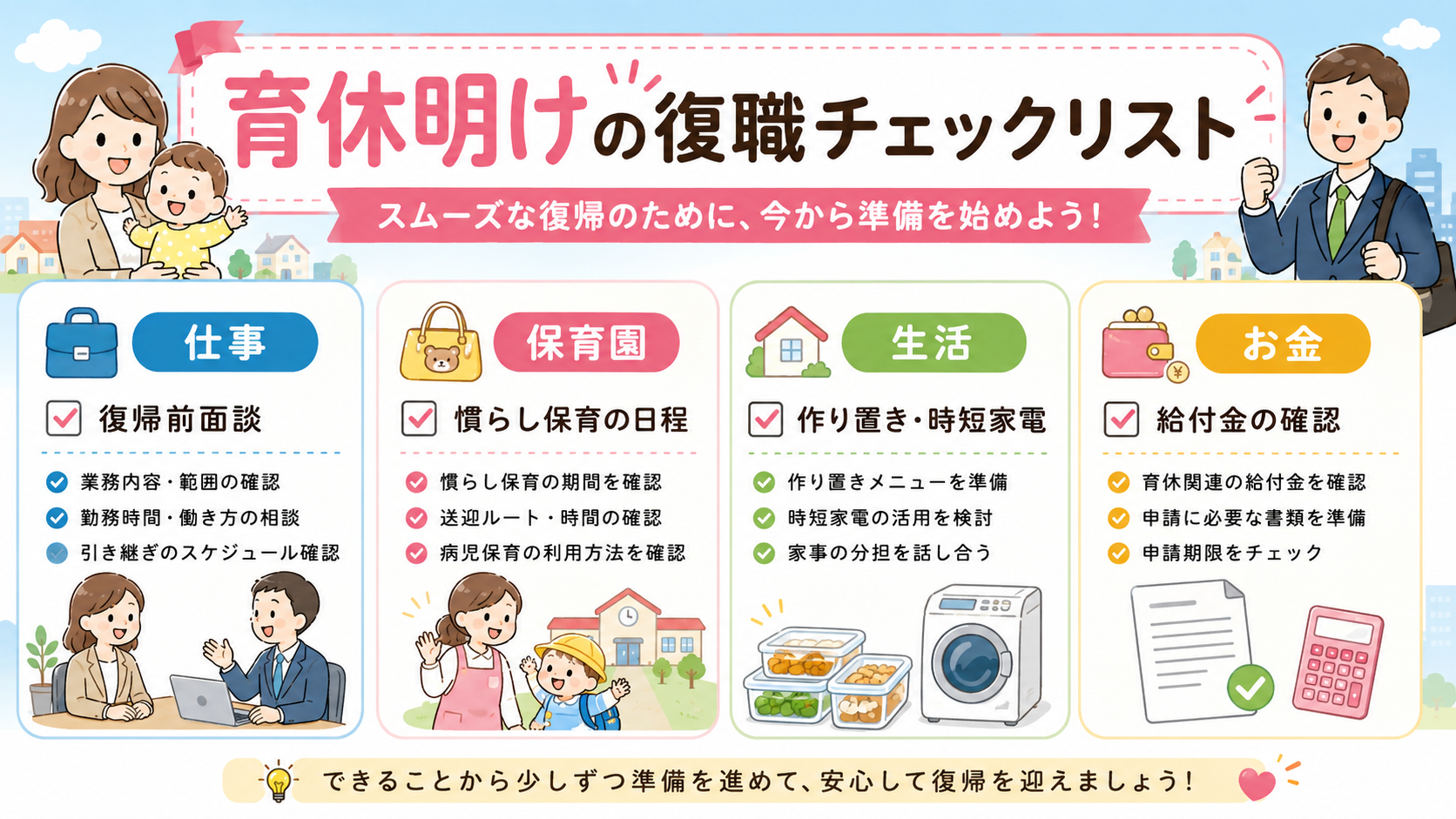 復職前チェックリストを4分野で整理したチェックボックス付き一覧図のインフォグラフィック。「仕事」「保育園」「生活」「お金」の4ブロックに分け、各ブロックにチェッ...