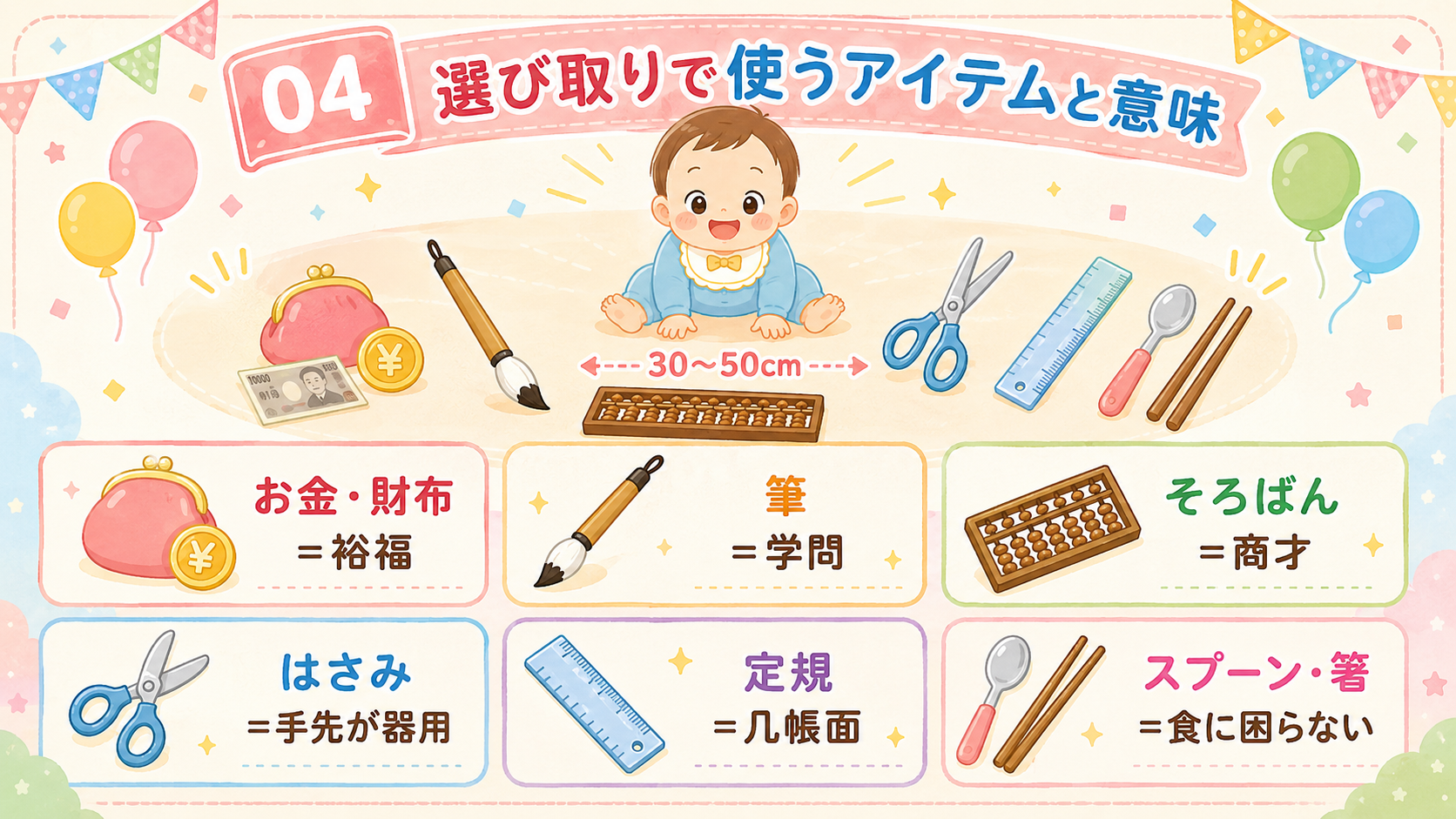 選び取りのアイテムと意味を一覧にした図解。上部に赤ちゃんの前に扇状にアイテムが並ぶ様子のイラスト（距離30〜50cmの矢印付き）。下部に「お金・財布＝裕福」「筆...