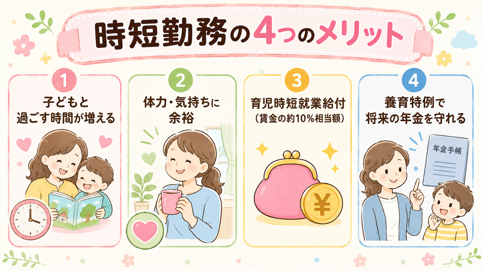 時短勤務の4つのメリットを示すアイコン付きインフォグラフィック。「子どもと過ごす時間が増える」「体力・気持ちに余裕」「育児時短就業給付（賃金の約10%相当額）」...
