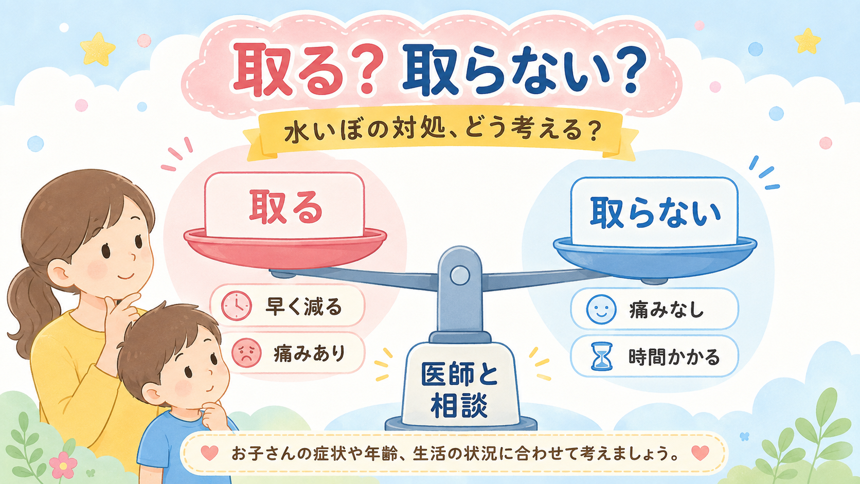 水いぼを取る・取らないの判断材料を示す天秤図。左皿に「取る」（ラベル「早く減る」「痛みあり」）、右皿に「取らない」（ラベル「痛みなし」「時間かかる」）、中央の支...