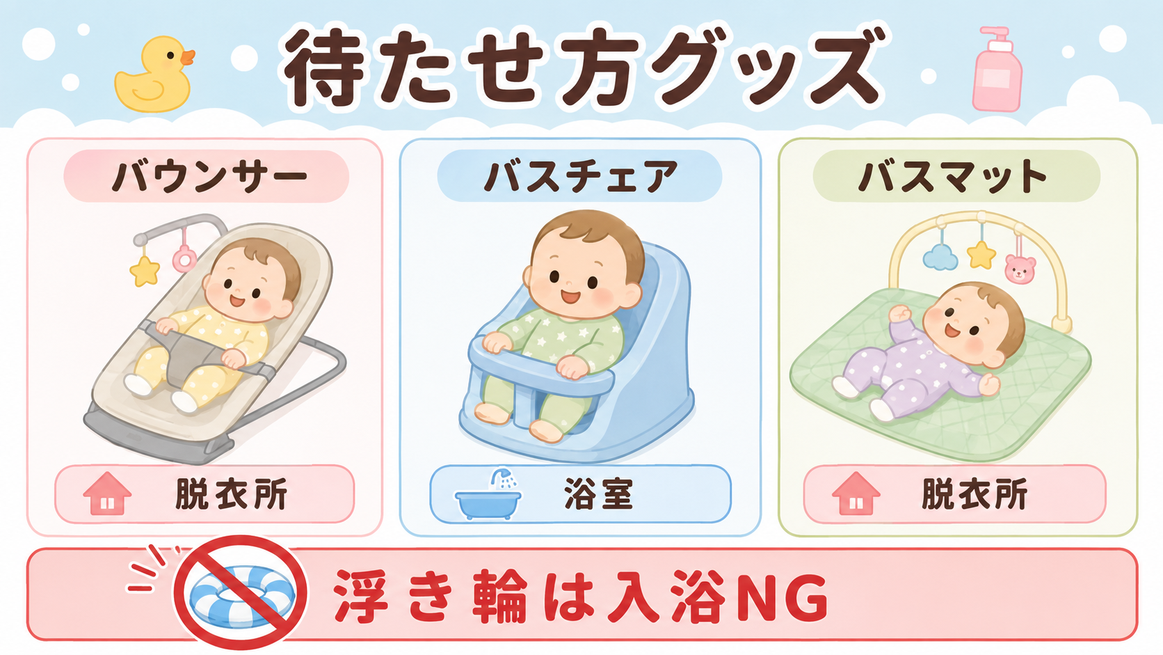 待たせ方グッズの比較図解。「バウンサー」「バスチェア」「バスマット」の3グッズをイラストで横に並べ、使う場所ラベル「脱衣所」「浴室」を色分けで付け、下部に「浮き...