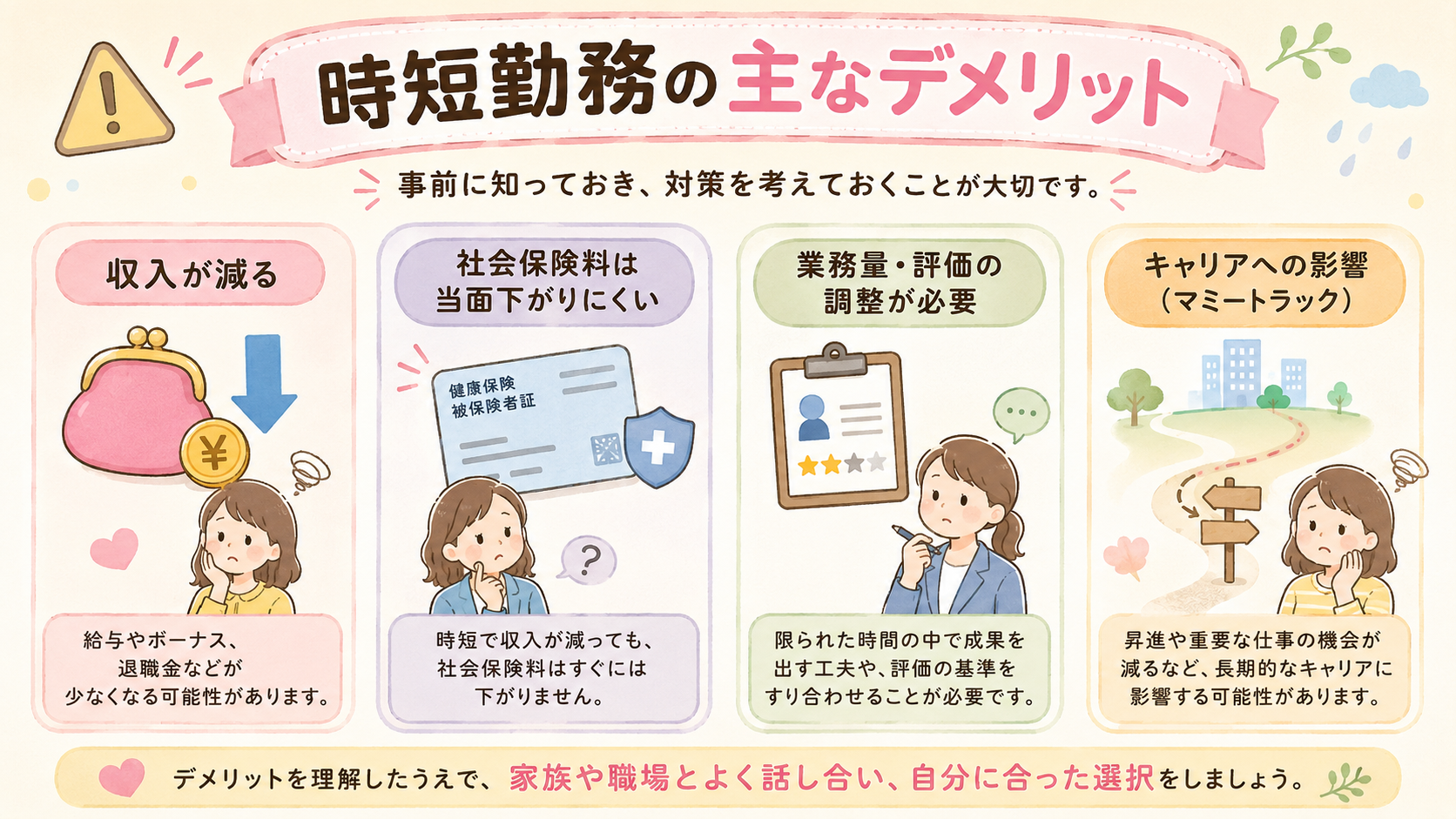 時短勤務の主なデメリットを示すインフォグラフィック。「収入が減る」「社会保険料は当面下がりにくい」「業務量・評価の調整が必要」「キャリアへの影響（マミートラック...