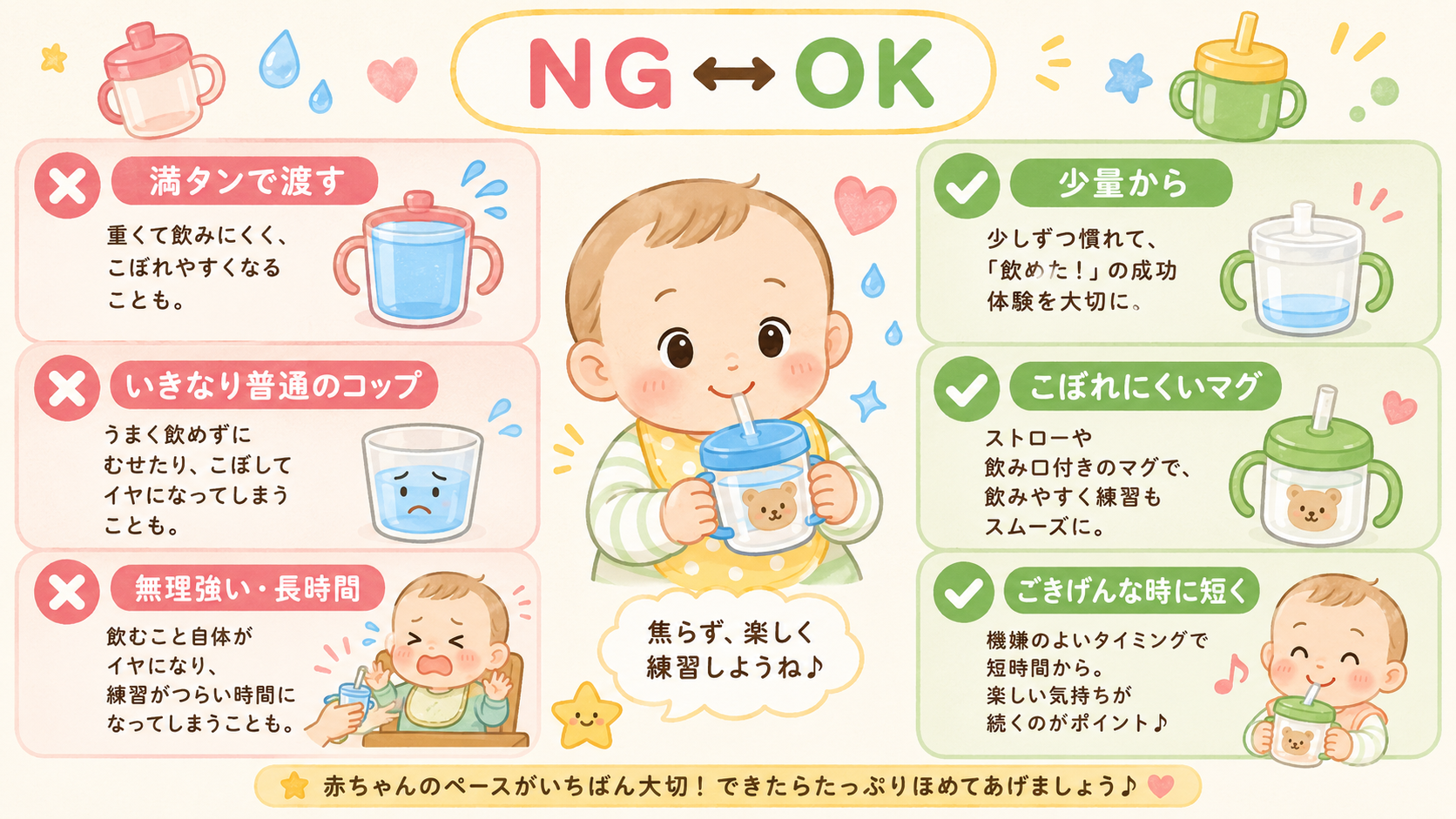 コップ・ストロー練習のng例とok例を対比した比較カード。左列（ng・赤系）に「満タンで渡す」「いきなり普通のコップ」「無理強い・長時間」、右列（ok・緑系）に...