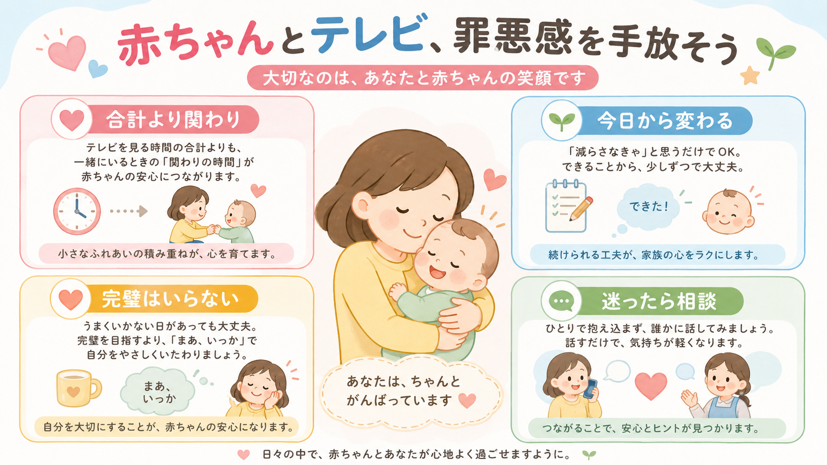 テレビへの罪悪感が軽くなる考え方を示す4カードのインフォグラフィック。「合計より関わり」「今日から変わる」「完璧はいらない」「迷ったら相談」の4枚のカードを2×...