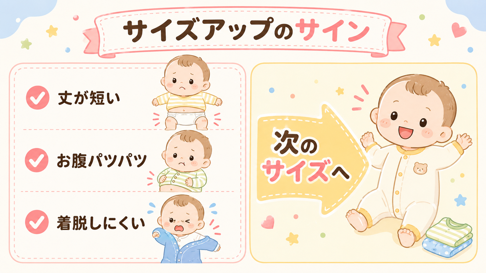 ベビー服サイズアップのサイン早わかり図解。左パネルに3つのサイン「丈が短い」「お腹パツパツ」「着脱しにくい」を、服が少しきつそうな赤ちゃんのかわいいイラストとと...