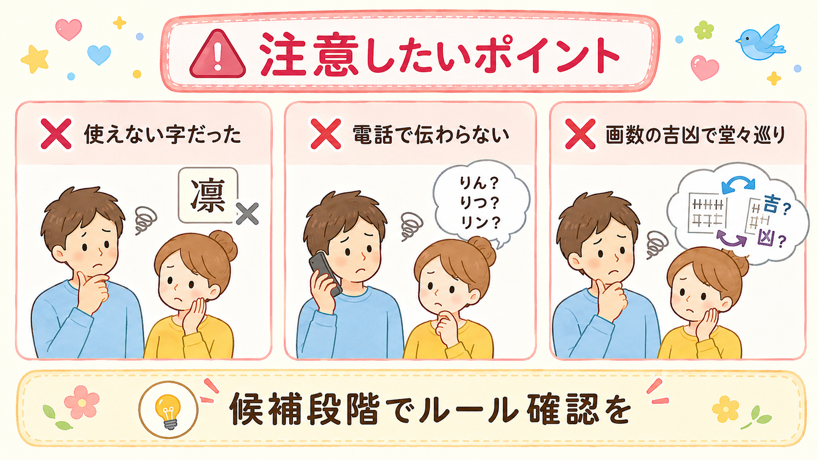 名付けでやりがちな失敗を示す注意喚起パネル図。「×使えない字だった」「×電話で伝わらない」「×画数の吉凶で堂々巡り」の3パネルにそれぞれ×マークと困り顔の夫婦ア...