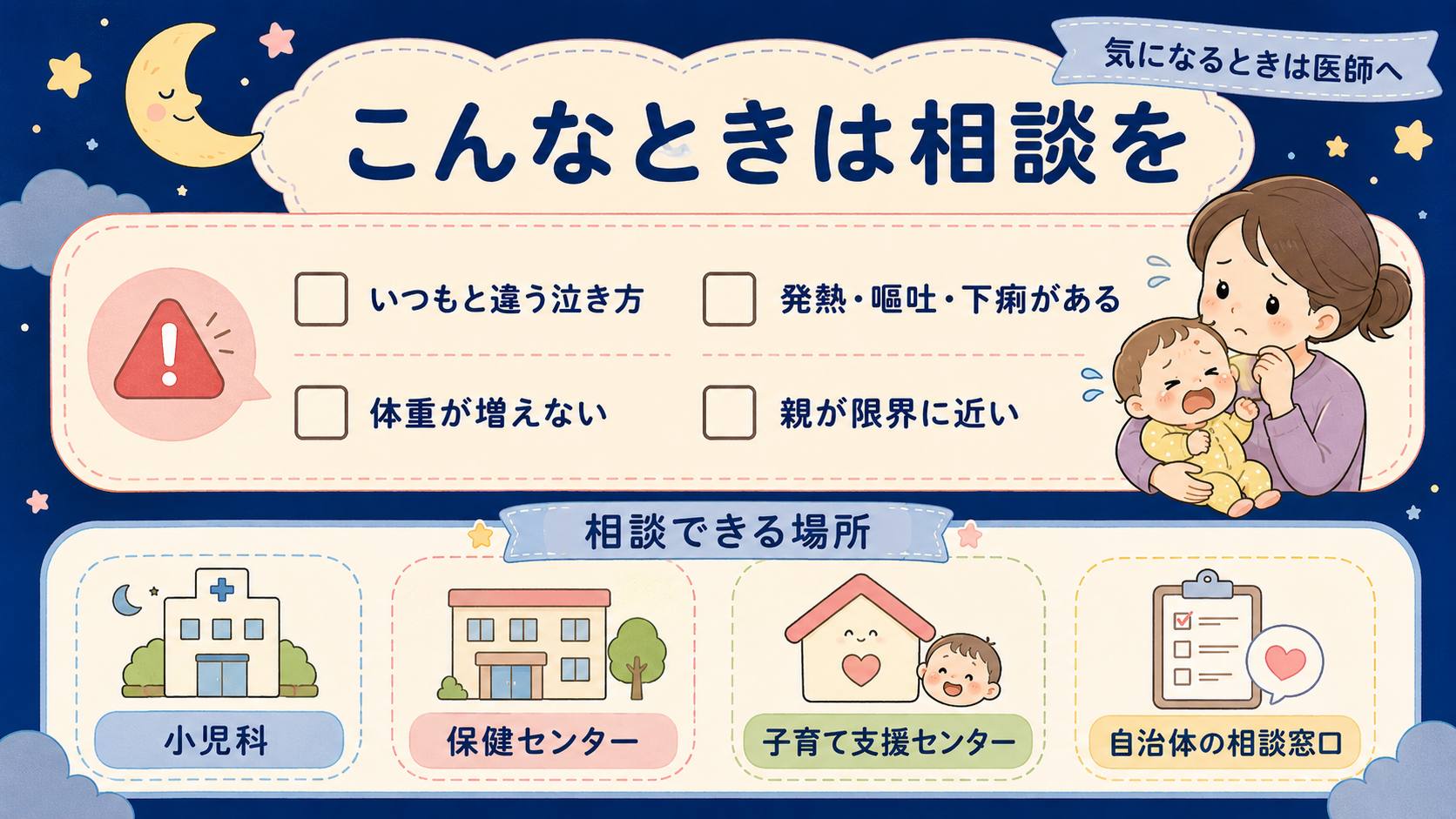 「こんなときは相談を」受診目安チェックカード。上段に赤い注意アイコン付きで4項目「いつもと違う泣き方」「発熱・嘔吐・下痢がある」「体重が増えない」「親が限界に近...